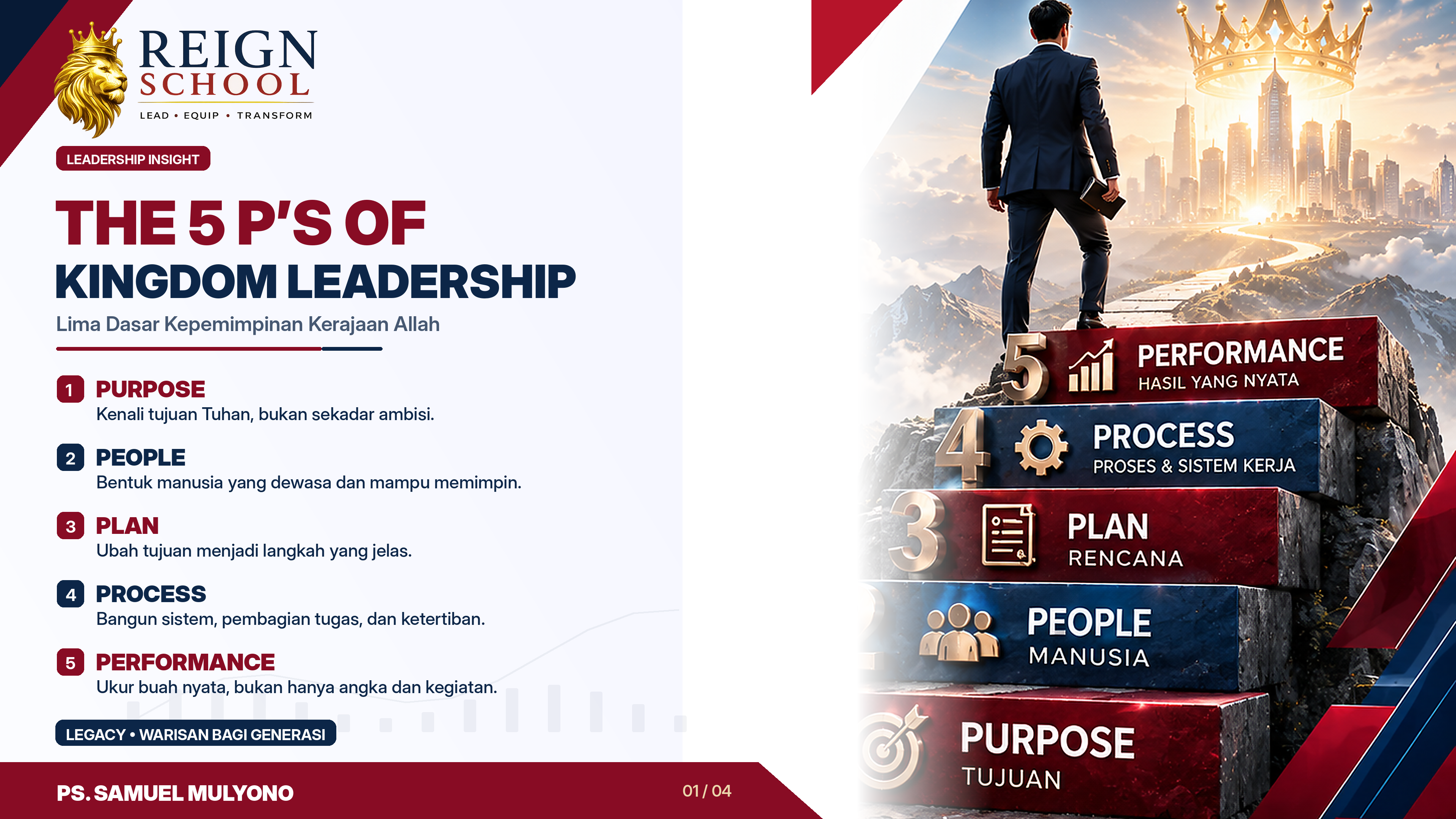 THE 5 P’s OF KINGDOM LEADERSHIP
